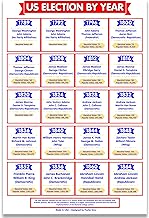 Poster set of 3, USA Elections by year.